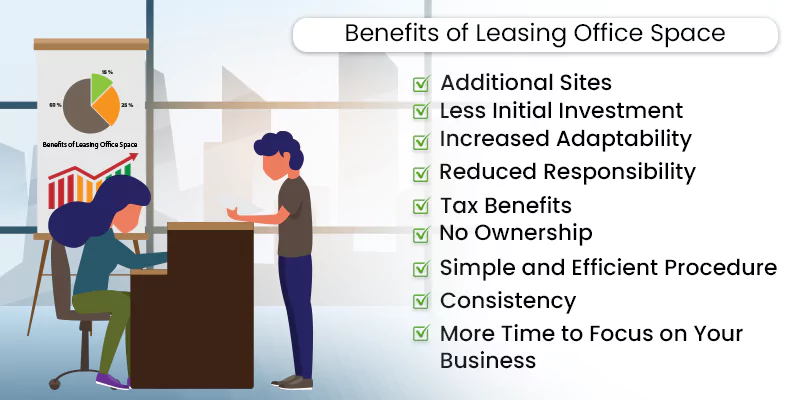 Benefits Of Leasing Office Space
