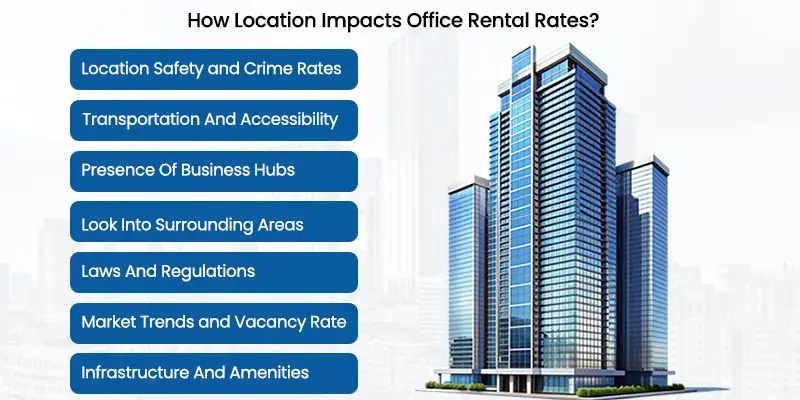 How Location Impacts Office Rental Rates