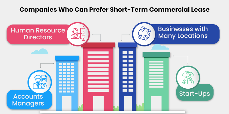 Short-Term Commercial Lease