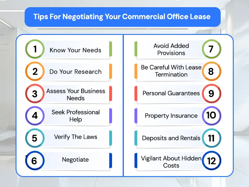 Tips For Negotiating Commercial Office Lease